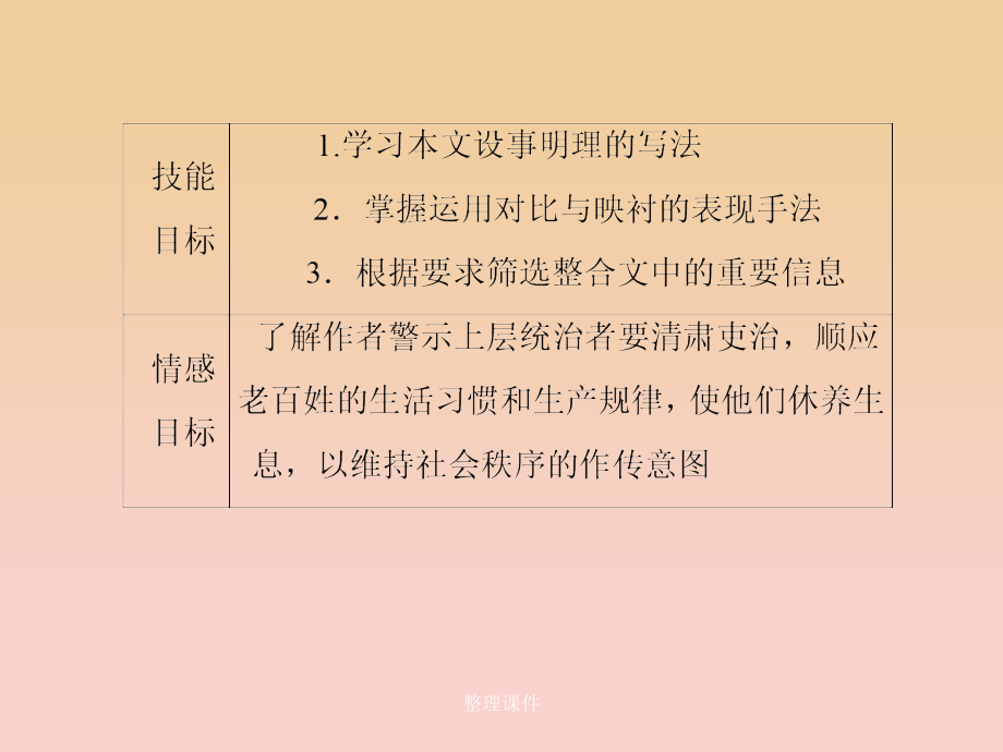 高中语文第六单元文无定格贵在鲜活第二十课种树郭橐驼传新人教版选修中国古代诗歌散文欣赏_第3页