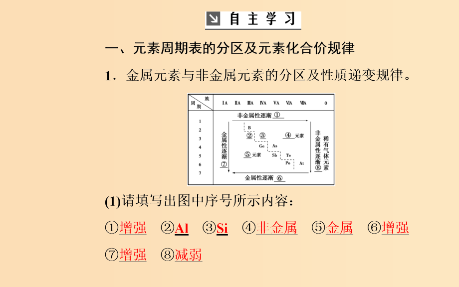 高中化学第一章物质结构元素周期律第二节第2课时元素周期表和元素周期律的应用新人教版必修2_第4页