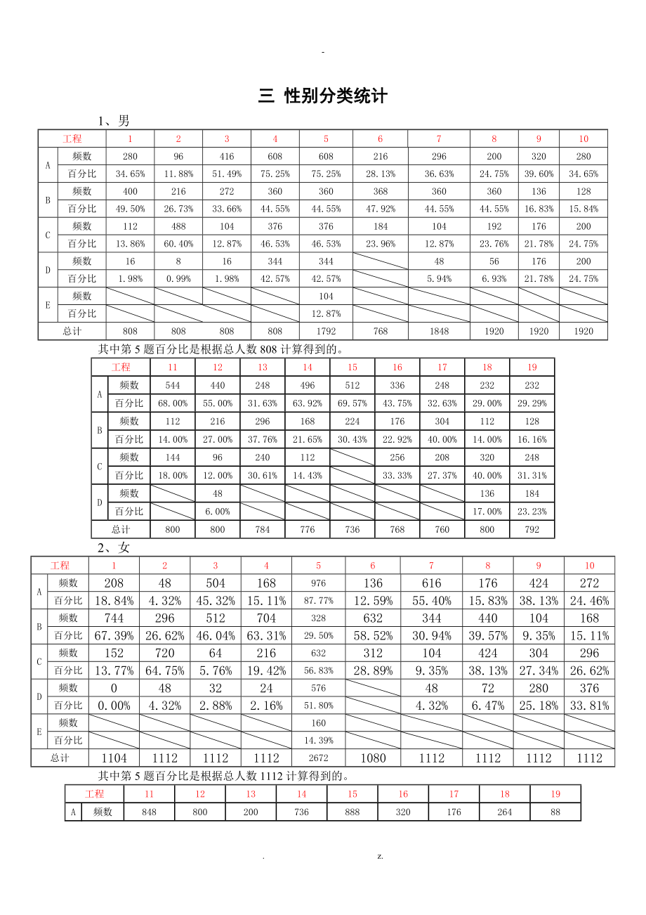 节能减排 数据分析_第4页