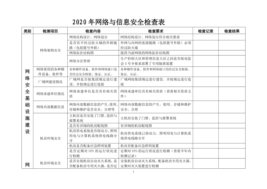 2020年网络与信息安全检查表_第1页