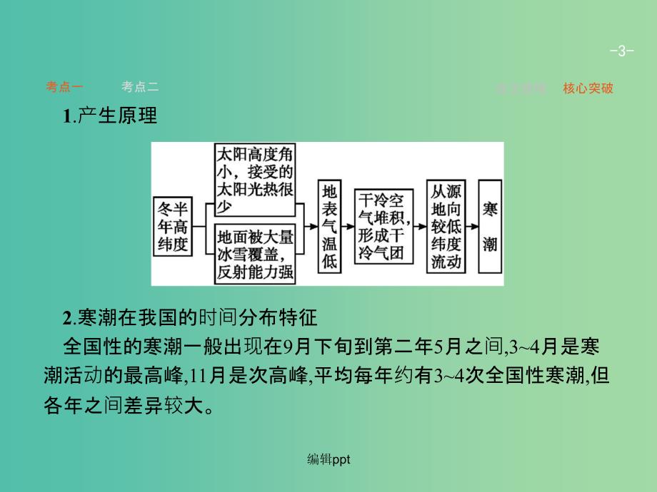 高考地理一轮复习 4.3 寒潮 中图版必修1_第3页