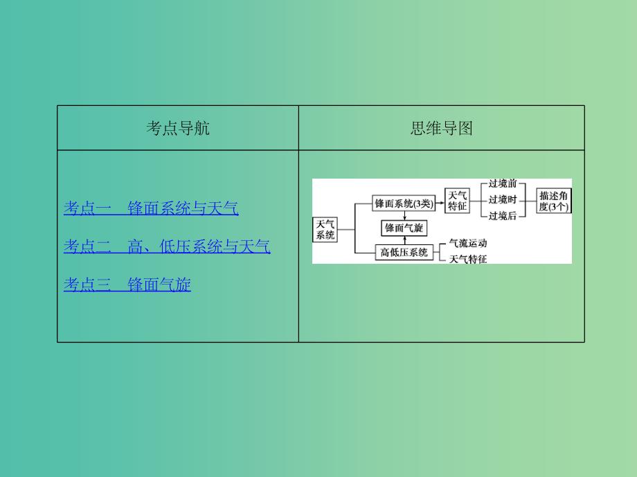 高考地理一轮复习第二部分自然地理第四单元地球上的大气第三讲天气及天气系统_第2页