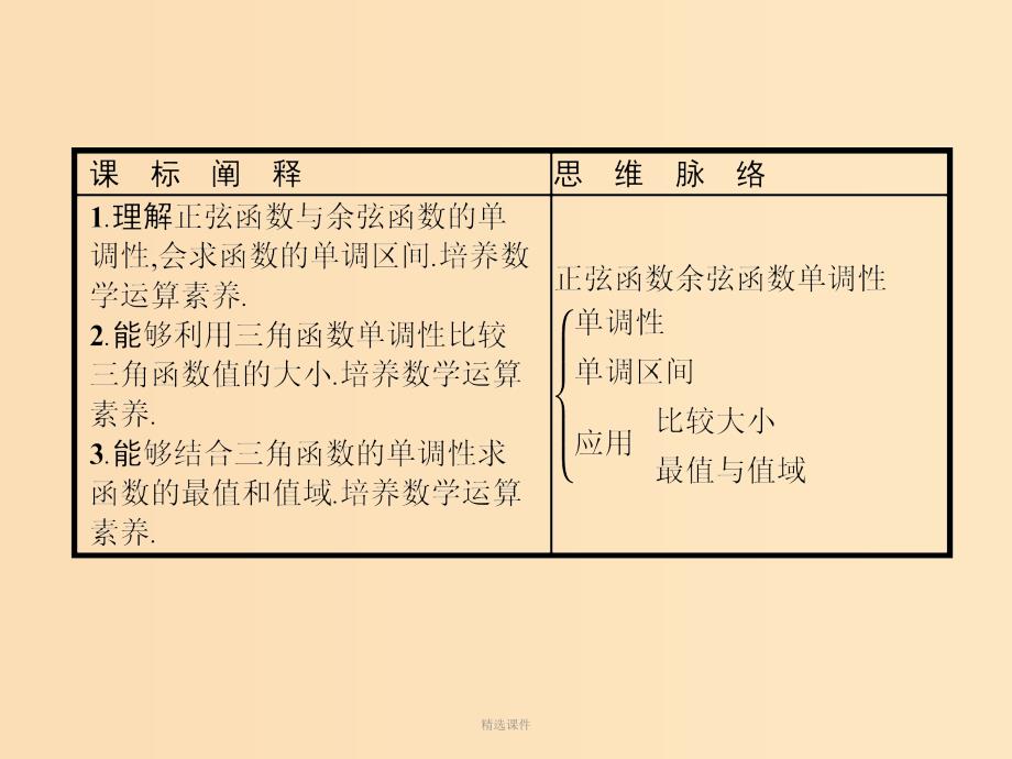 高中数学 第一章 三角函数 1.4 三角函数的图象与性质2 第2课时 新人教A版必修4_第2页