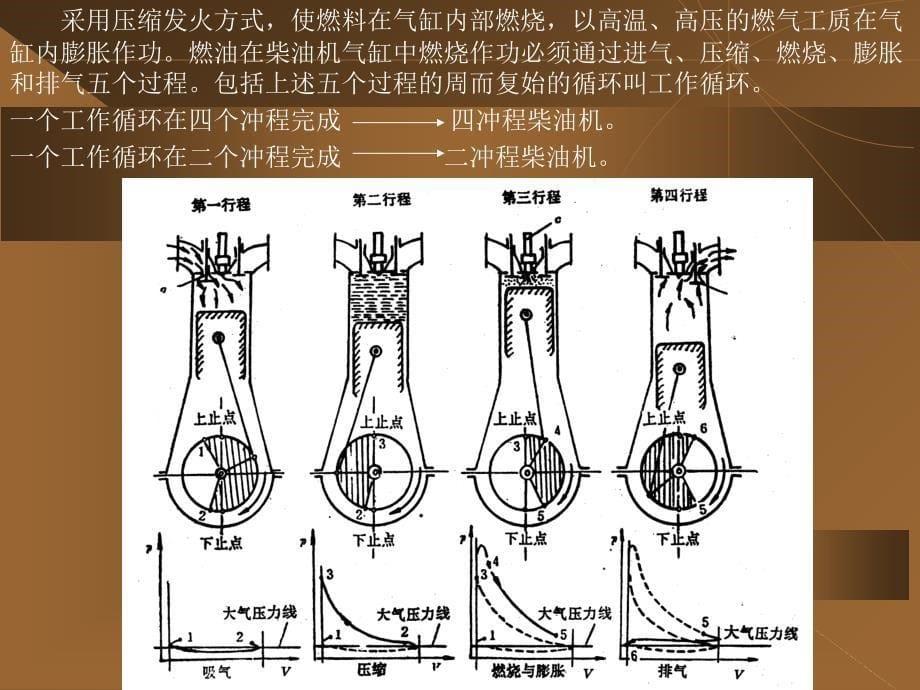 第一章 柴油机的基本知识_第5页