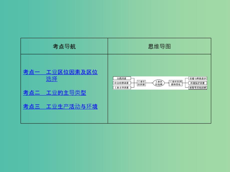 高考地理一轮复习第三部分人文地理第十二单元工业地域的形成与发展第一讲工业的区位选择_第2页