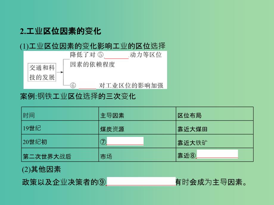 高考地理一轮复习第三部分人文地理第十二单元工业地域的形成与发展第一讲工业的区位选择_第4页