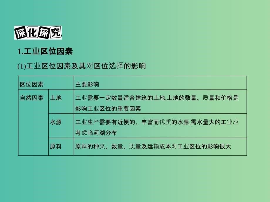 高考地理一轮复习第三部分人文地理第十二单元工业地域的形成与发展第一讲工业的区位选择_第5页