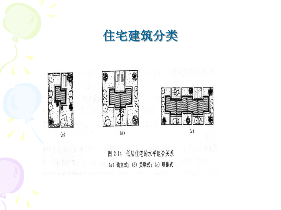 第三章住宅建筑的设计要求及类型讲义教材_第3页