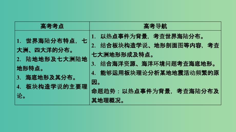 高考地理一轮复习区域地理第二篇世界地理第二单元世界地理概况第1课时世界的陆地和海洋_第3页