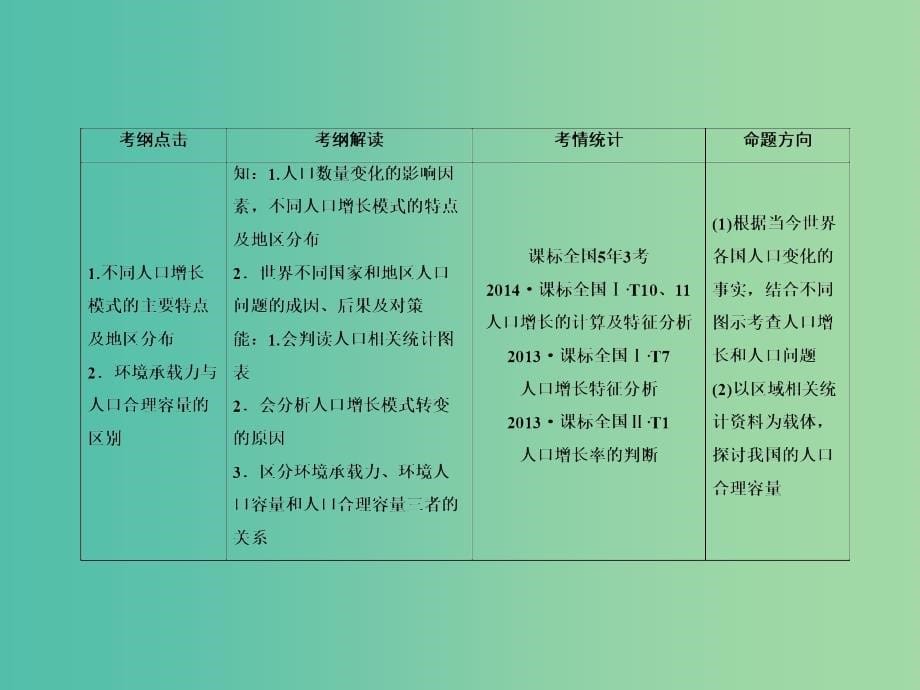 高考地理一轮复习第二部分人文地理第一章人口的变化1-1人口的数量变化及人口的合理容量新人教版_第5页