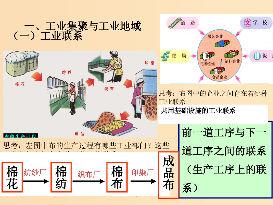 高中地理 第四章 工业地域的形成与发展 4.2 工业地域的形成2 新人教版必修2_第4页