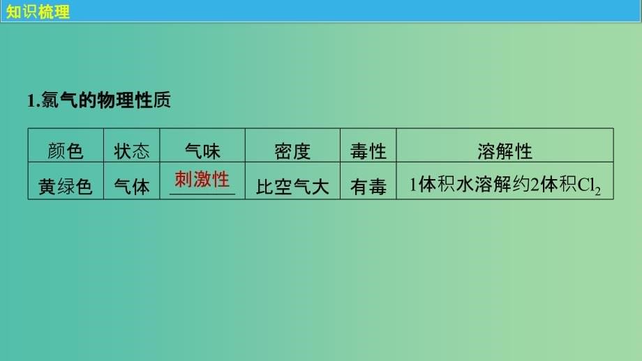 高考化学大一轮学考复习考点突破第四章第15讲富集在海水中的元素--卤素新人教版_第5页