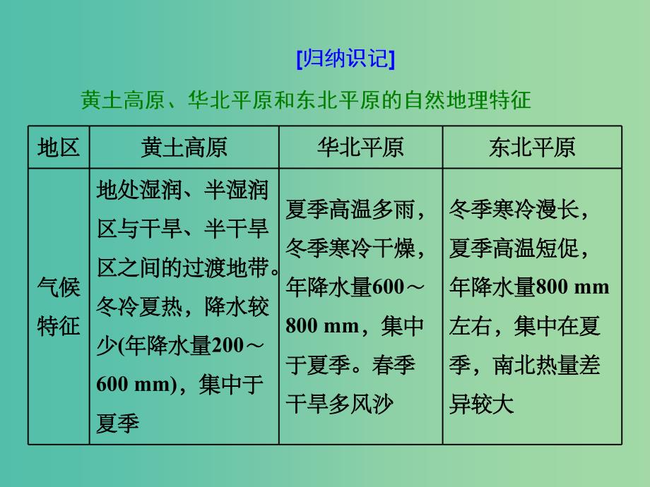 高考地理一轮复习第三部分区域地理--辨其地知其征第四讲中国地理分区精盐件_第4页