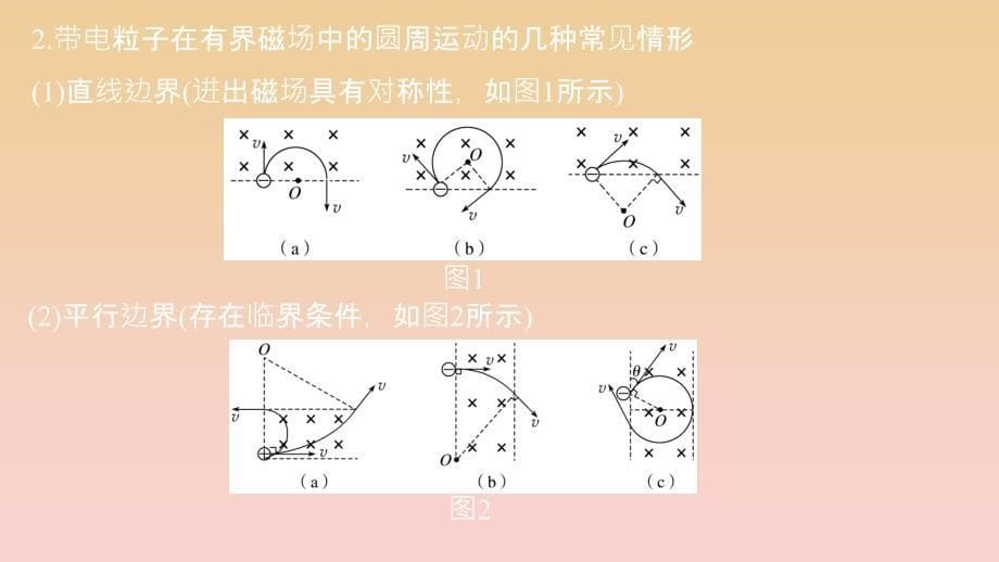 高中物理第三章磁场第7讲习题课：带电粒子在叠加场和组合场中的运动教科版选修3_第5页