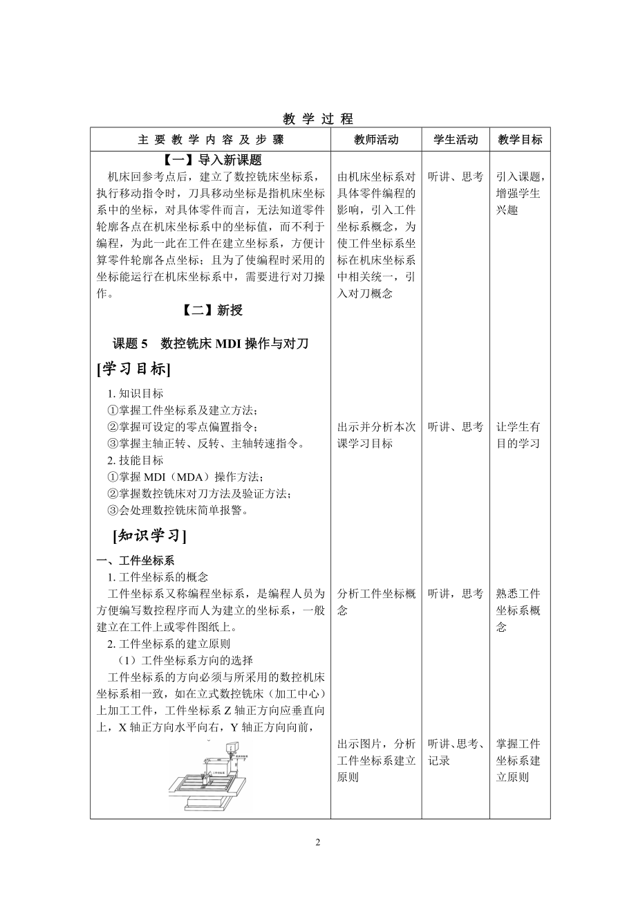 《数控铣床编程与操作项目教程》教案模块一课题五_第2页