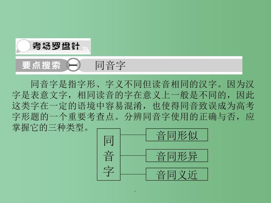 高考语文总复习 专题八 字形2_第1页