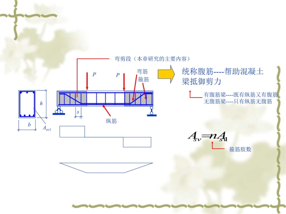 第八章受弯构件斜截面承载力计算4演示教学_第4页