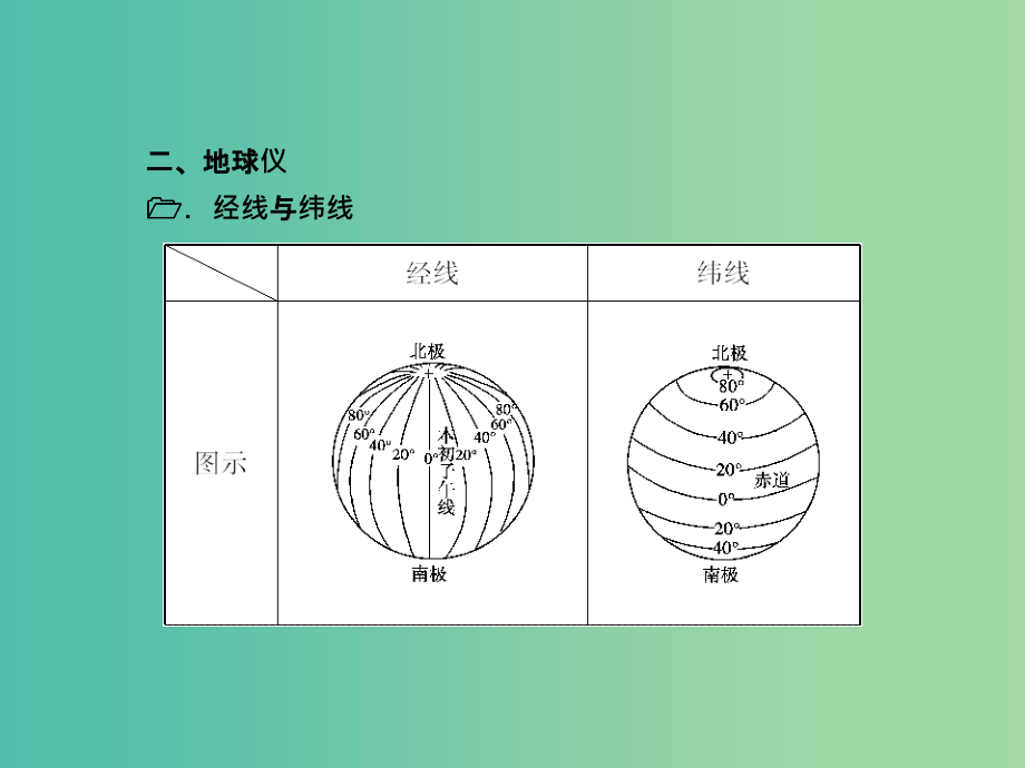 高考地理总复习 1.1地球与地图_第4页