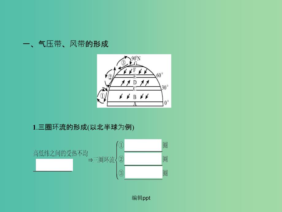 高考地理一轮总复习 第二章 地球上的大气 第二节 气压带和风带_第3页