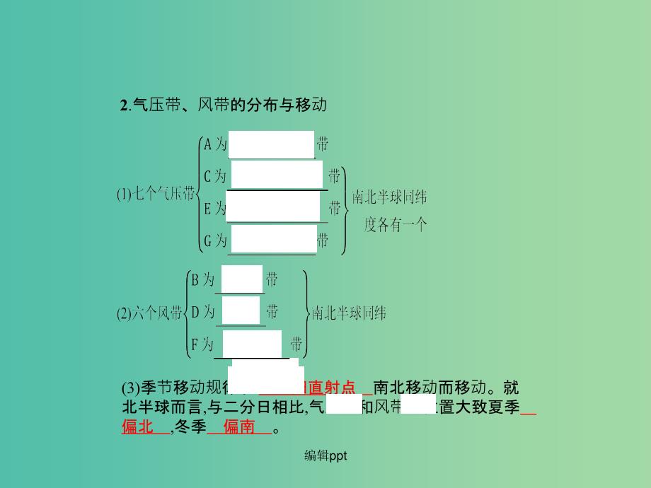 高考地理一轮总复习 第二章 地球上的大气 第二节 气压带和风带_第4页