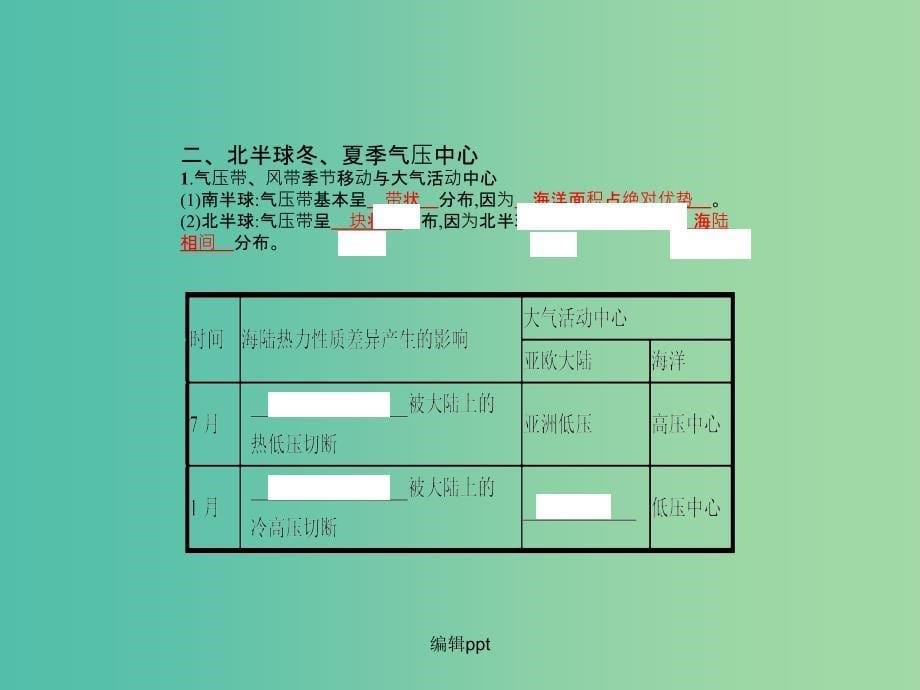 高考地理一轮总复习 第二章 地球上的大气 第二节 气压带和风带_第5页