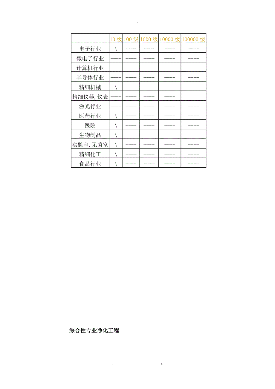 净化工程资料_第2页