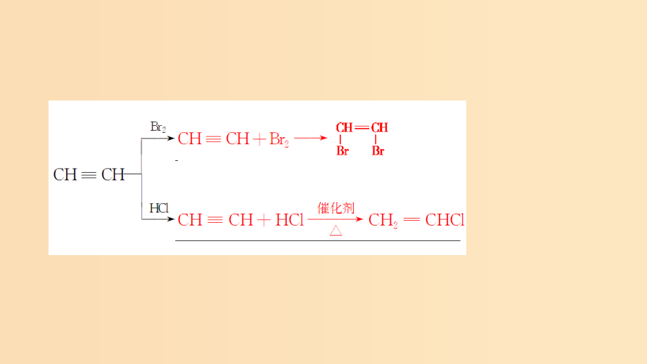 高中化学第一章有机化合物的结构与性质第3节烃第2课时烯烃和炔烃的化学性质鲁科版选修5_第4页