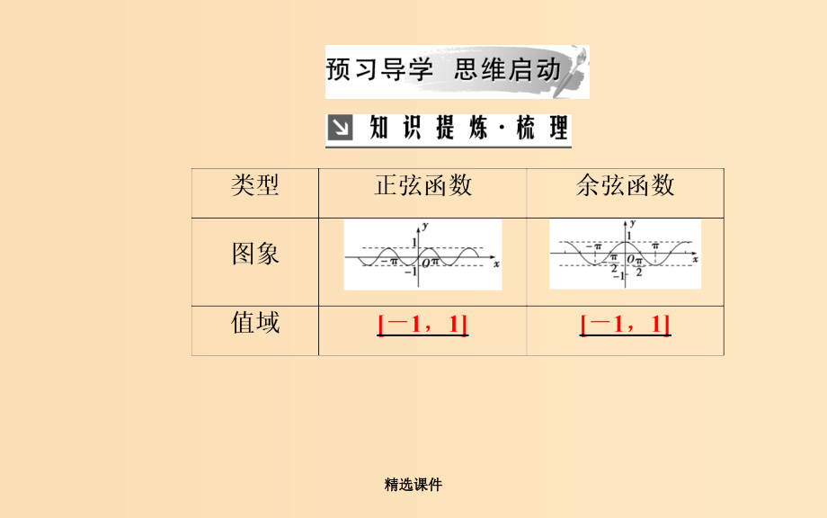 高中数学 第一章 三角函数 1.4 三角函数的图象与性质 1.4.2 第2课时 正、余弦函数的单调性_第4页