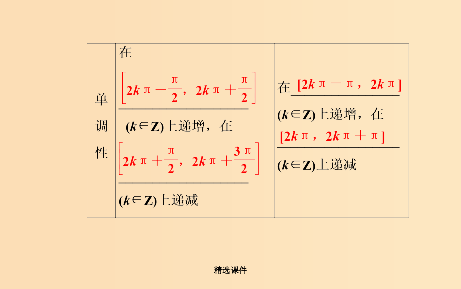 高中数学 第一章 三角函数 1.4 三角函数的图象与性质 1.4.2 第2课时 正、余弦函数的单调性_第5页