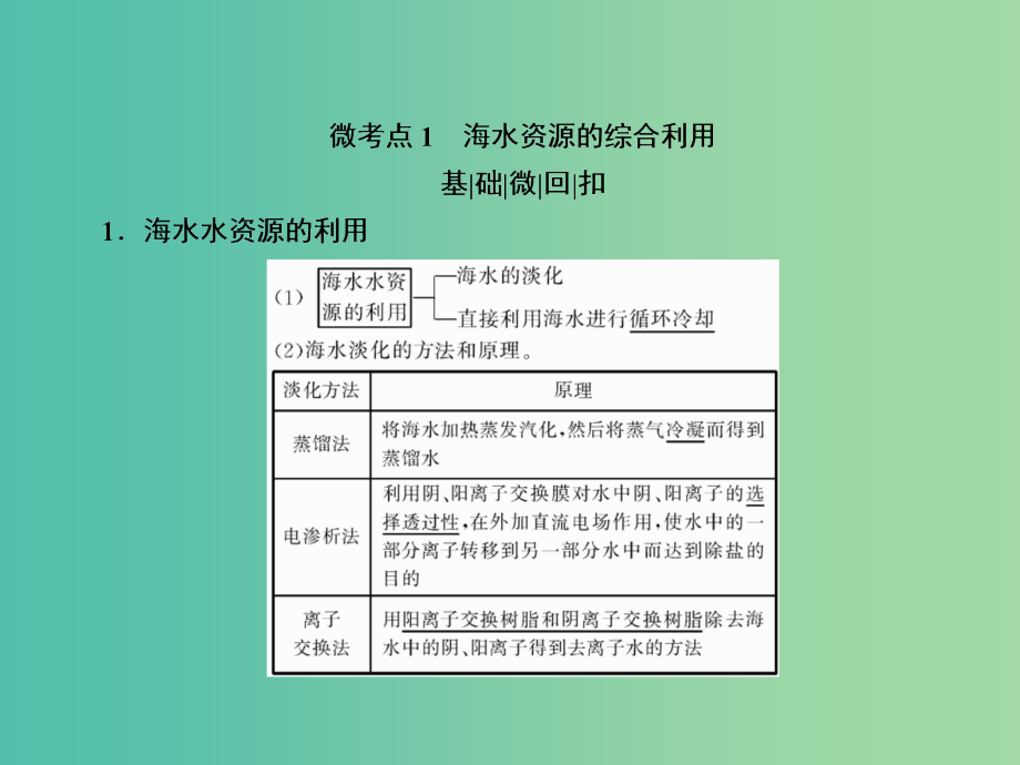 高考化学大一轮复习14海水资源的综合利用环境保护与绿色化学新人教版_第4页