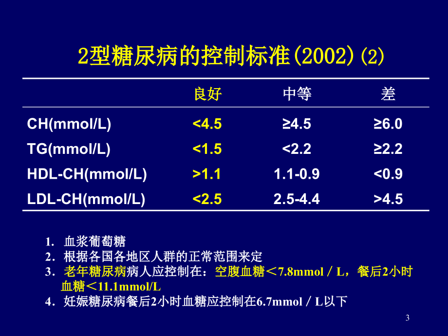 双胍类和糖苷酶抑制剂的有效性和安全性上课讲义_第3页