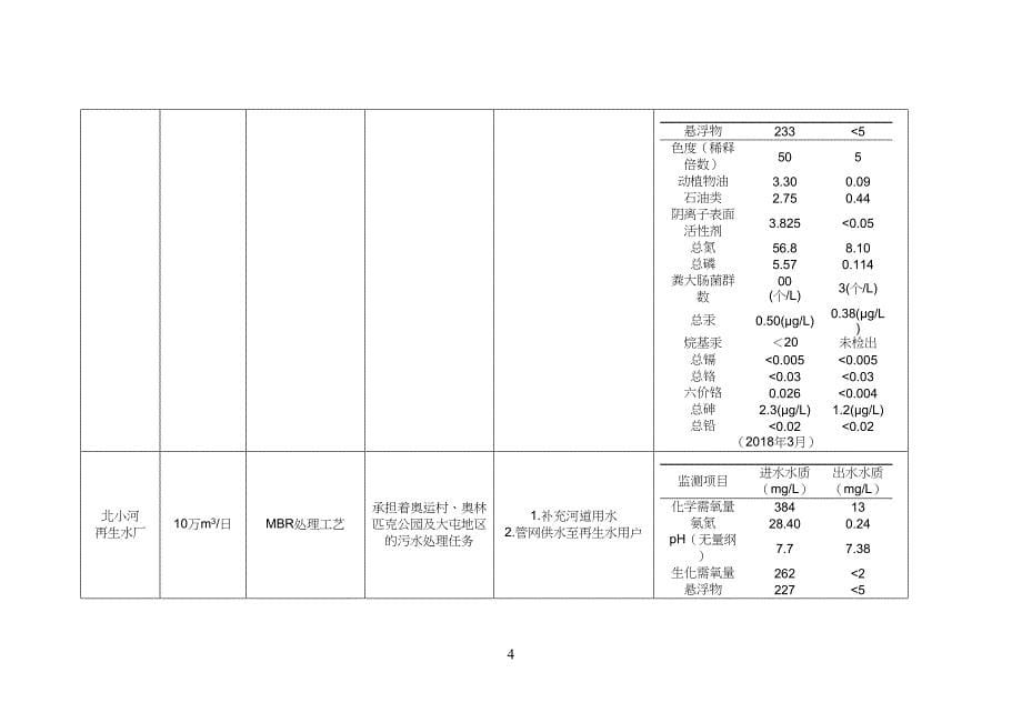 北京市15座污水处理厂规模、工艺技艺、进出水水质对比_第5页