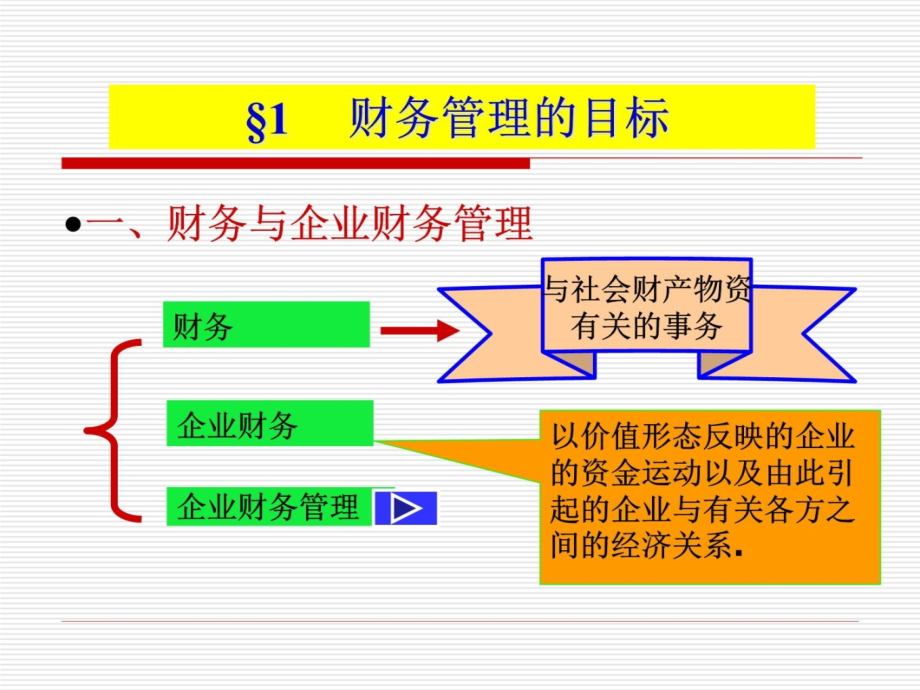 复习课件公选《财务管理》4资料讲解_第4页