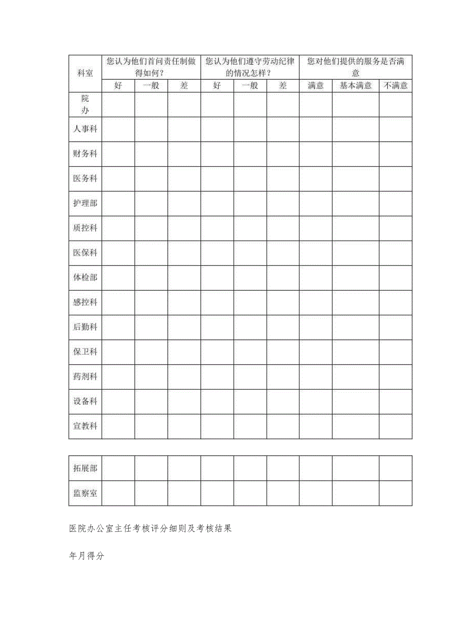 医院职能部门绩效考核-第2篇_第2页