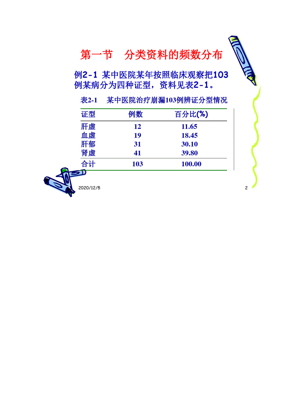 医学统计学分类的统计描述_第2页