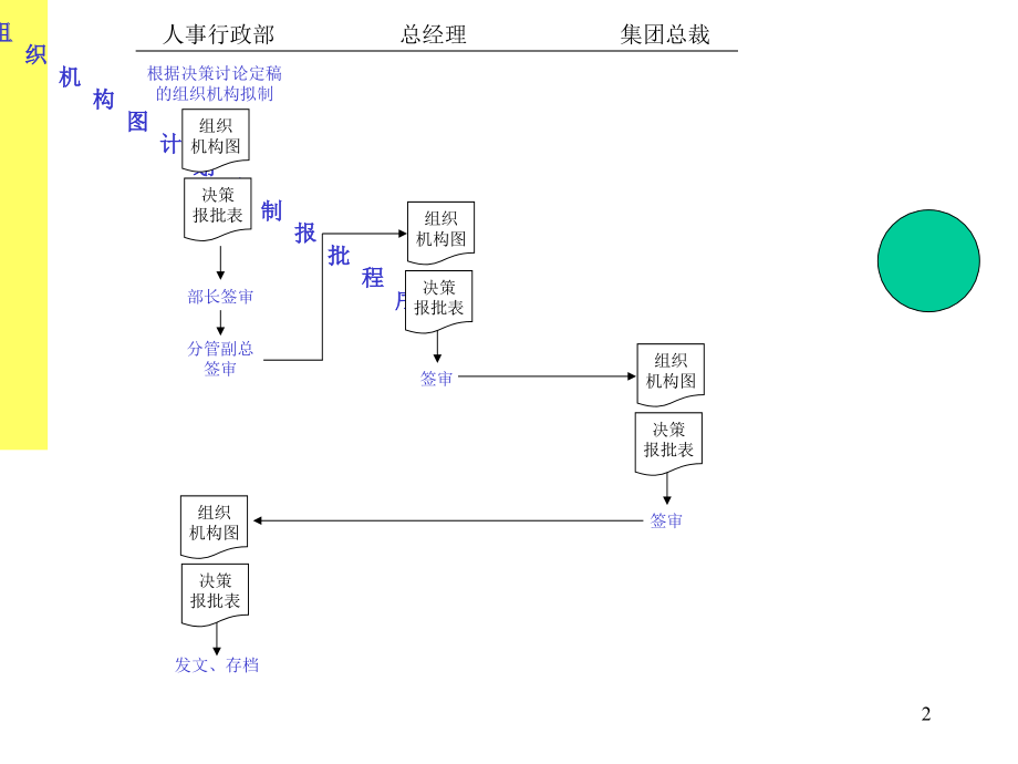 集团公司运营管理流程图6培训教材_第2页