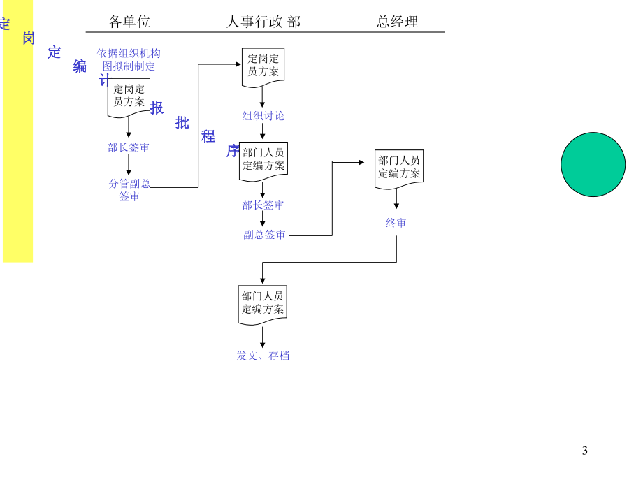 集团公司运营管理流程图6培训教材_第3页