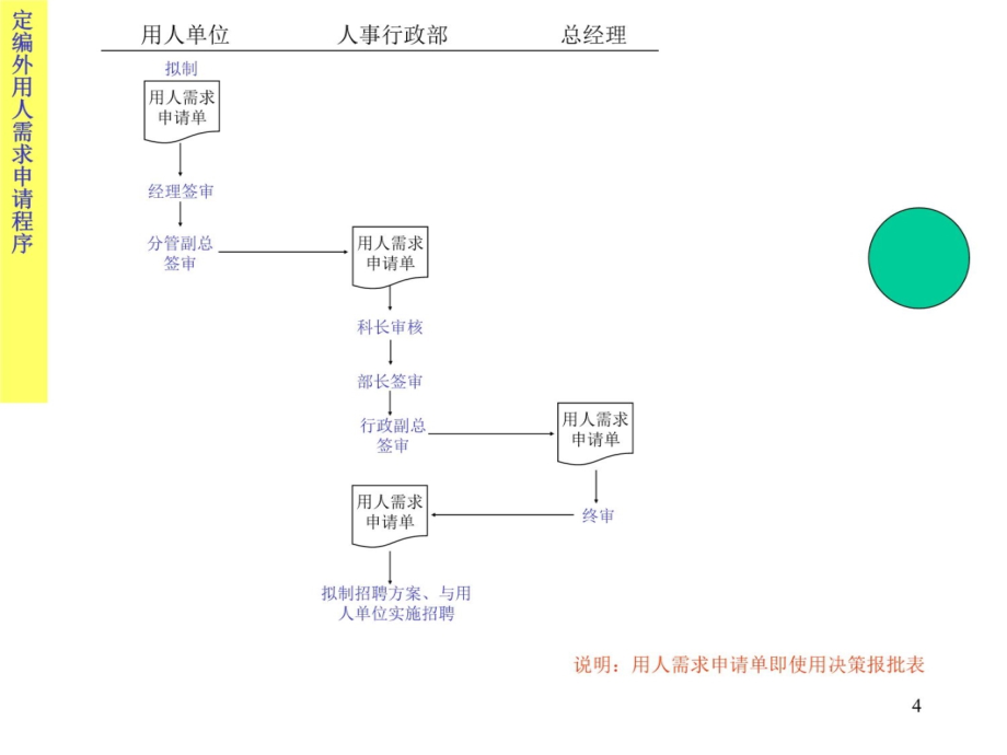 集团公司运营管理流程图6培训教材_第4页