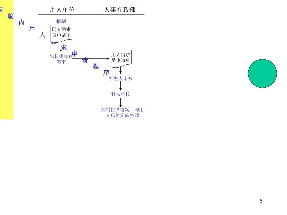 集团公司运营管理流程图6培训教材_第5页