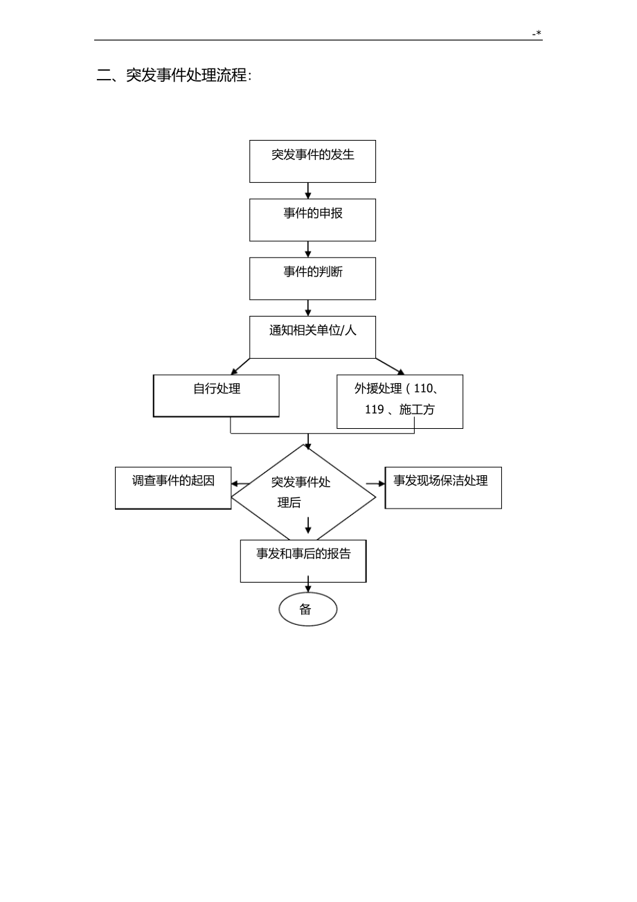 设备故障应急管理方案计划预案_第2页