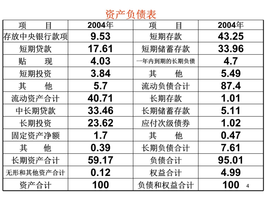 企业财务管理经典实用课件：首席财务官财务报表分析教学材料_第4页