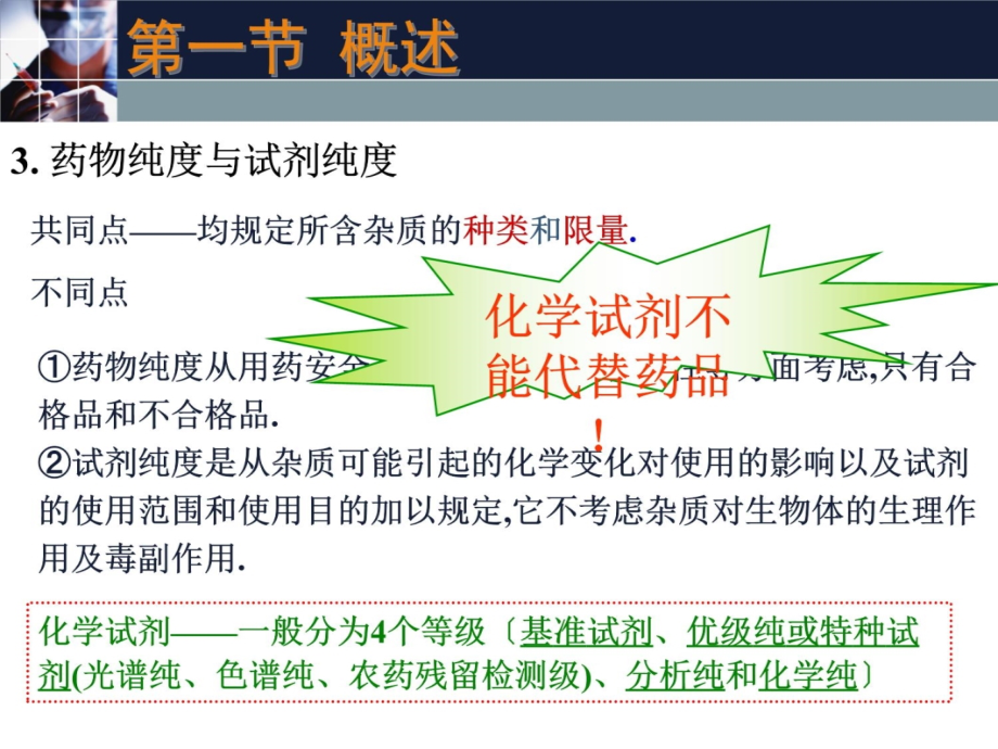 药物的杂质检查药物分析6培训教材_第4页