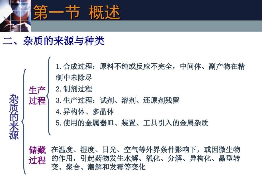 药物的杂质检查药物分析6培训教材_第5页