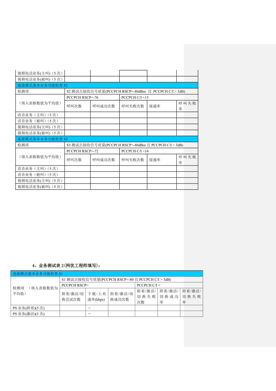 XX市站点TDSCDMA单站点验证测试报告_第4页