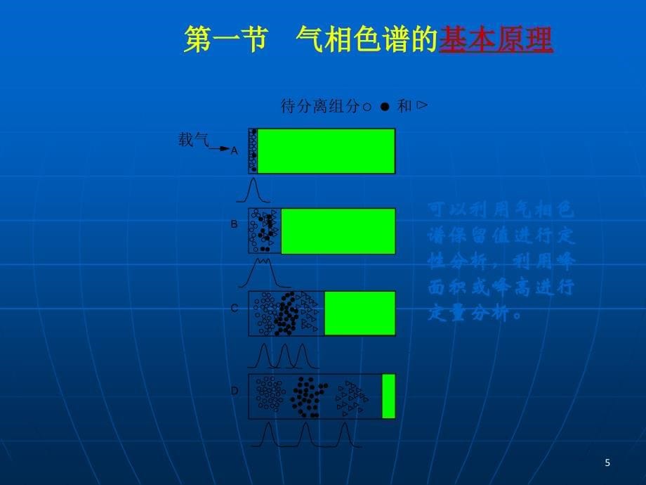 气相色谱法的应用培训讲学_第5页