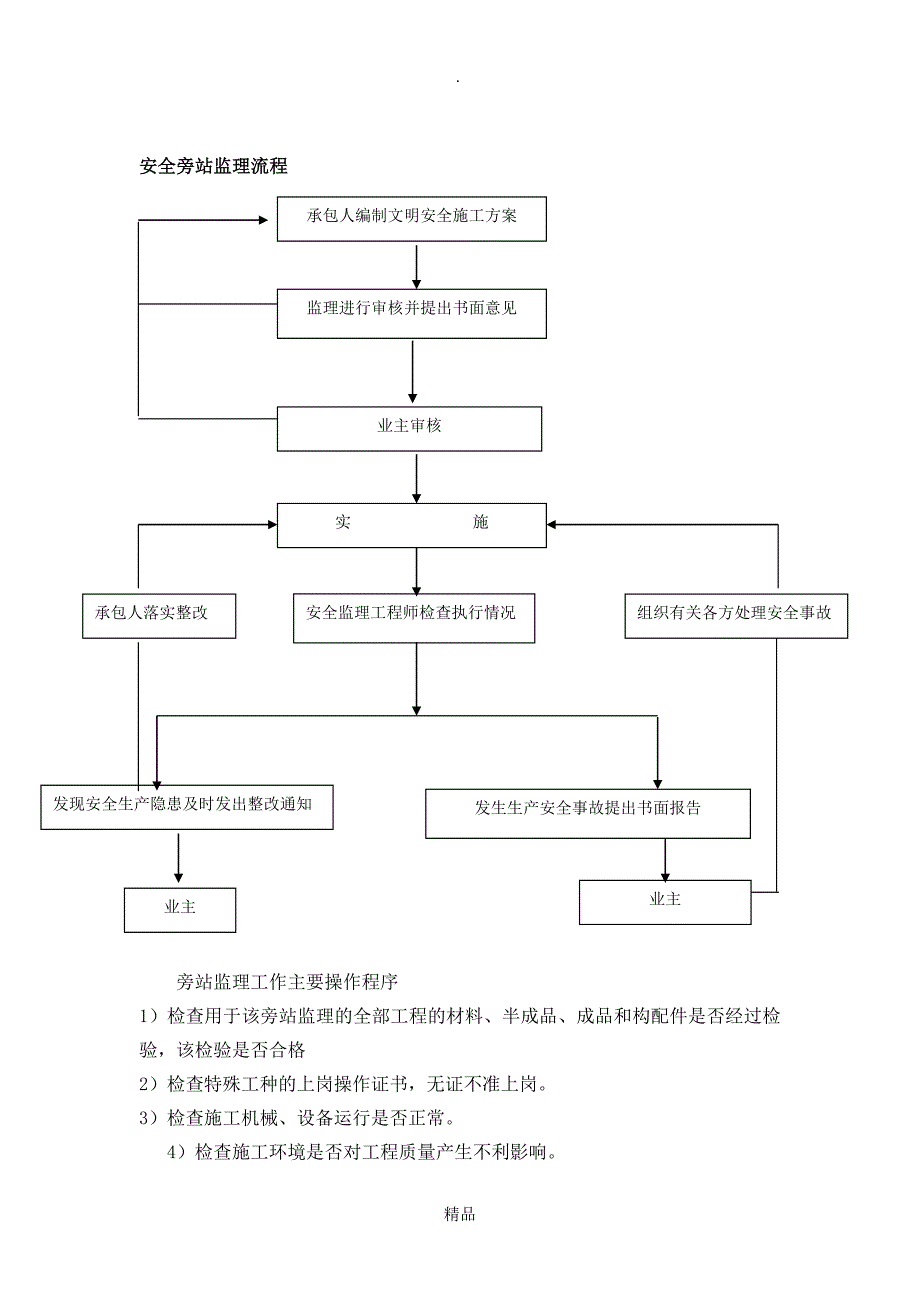 旁站监理实施细则98903_第4页