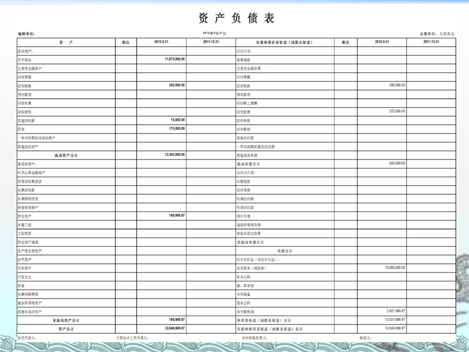 3财务报表相关知识讲稿阎丽明教学内容_第4页