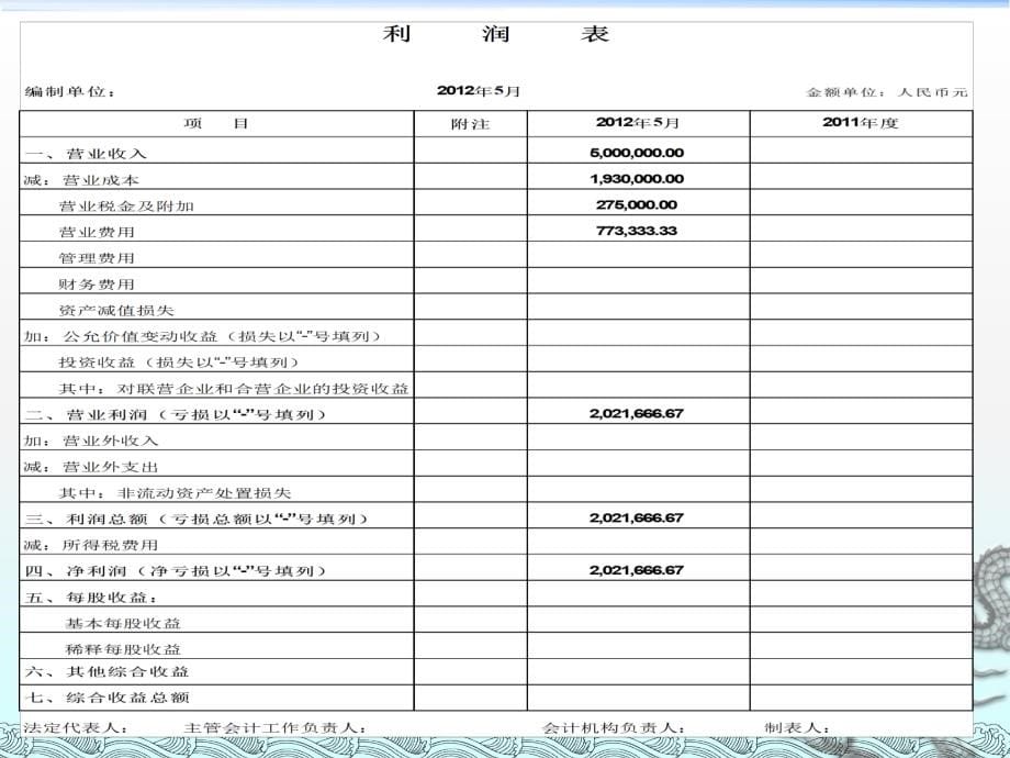 3财务报表相关知识讲稿阎丽明教学内容_第5页