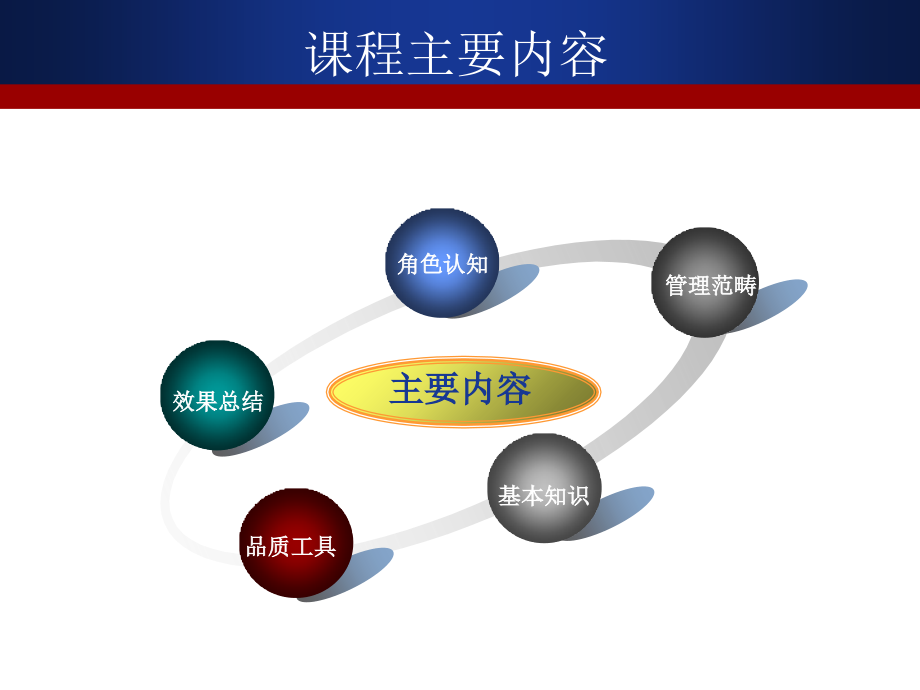 基层主管品质管理10082教学文稿_第3页