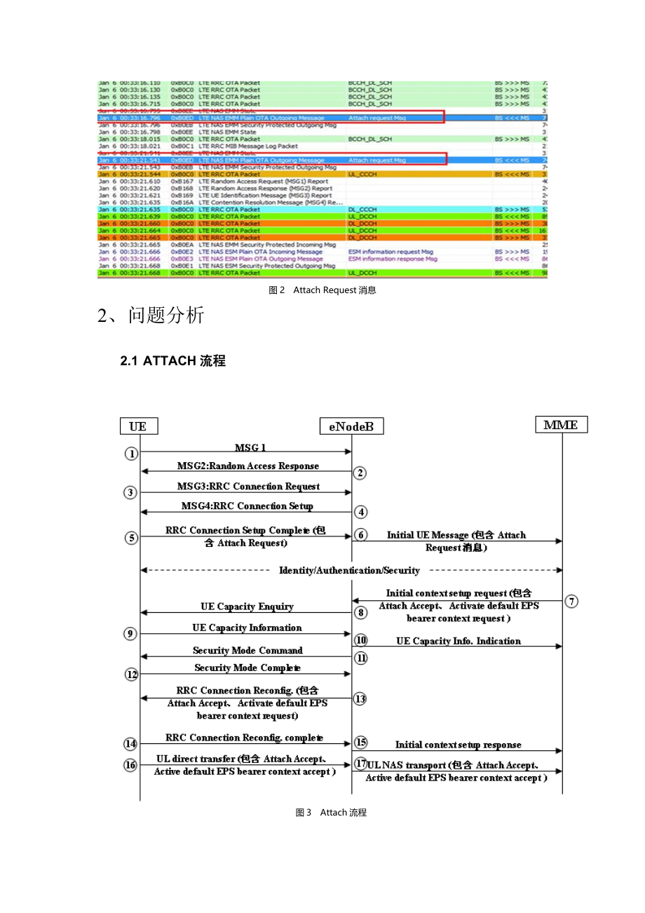 优化接入因子解决附着失败的案例分析_第4页